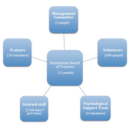 organigram en