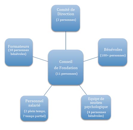 organigramme fr